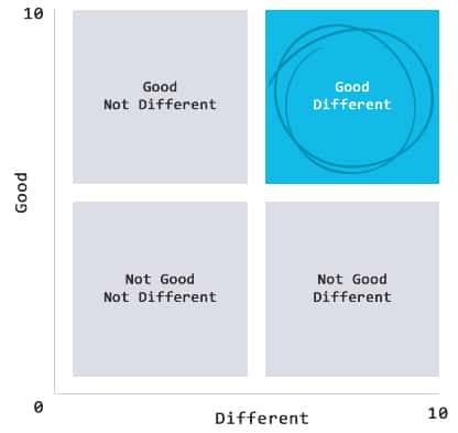 Graphic Differences