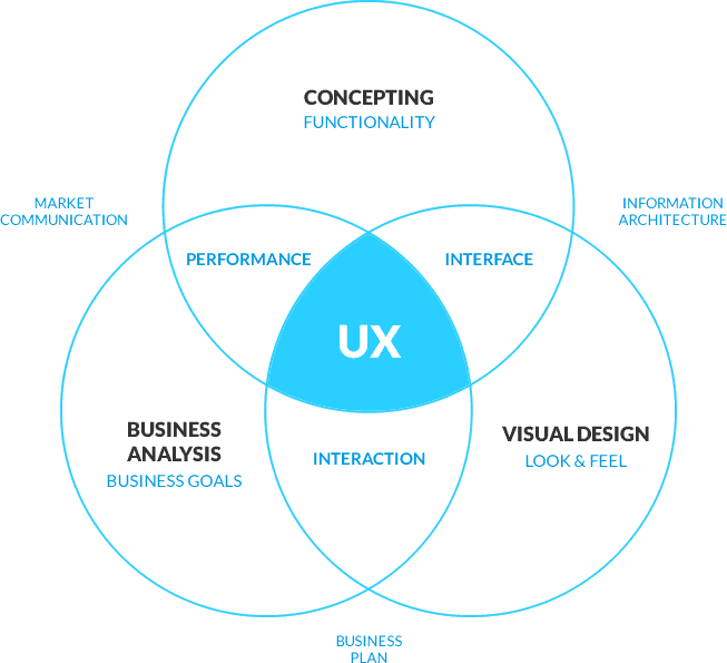 UX graphic